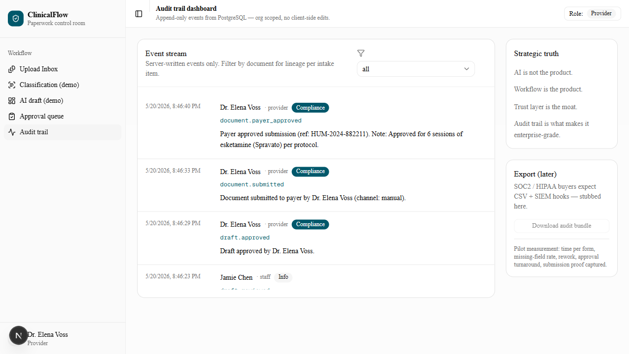 Complete audit trail
